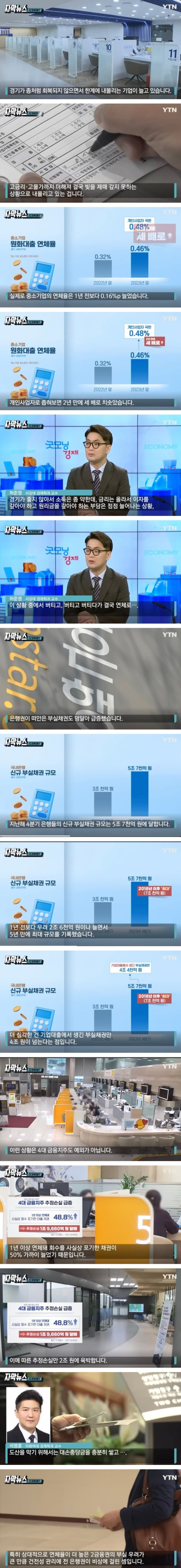 한계에 내몰리는 기업들