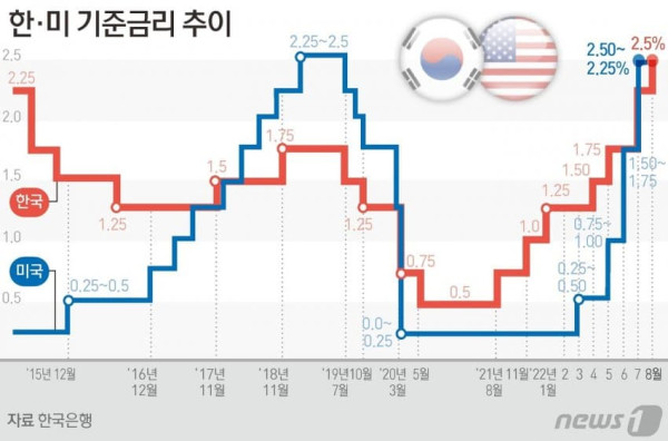 악으로 깡으로 버텨야 하는 영끌족